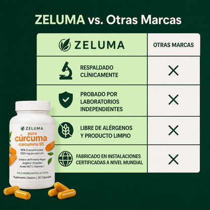 Cápsulas de cúrcuma y curcumina (1000 mg)